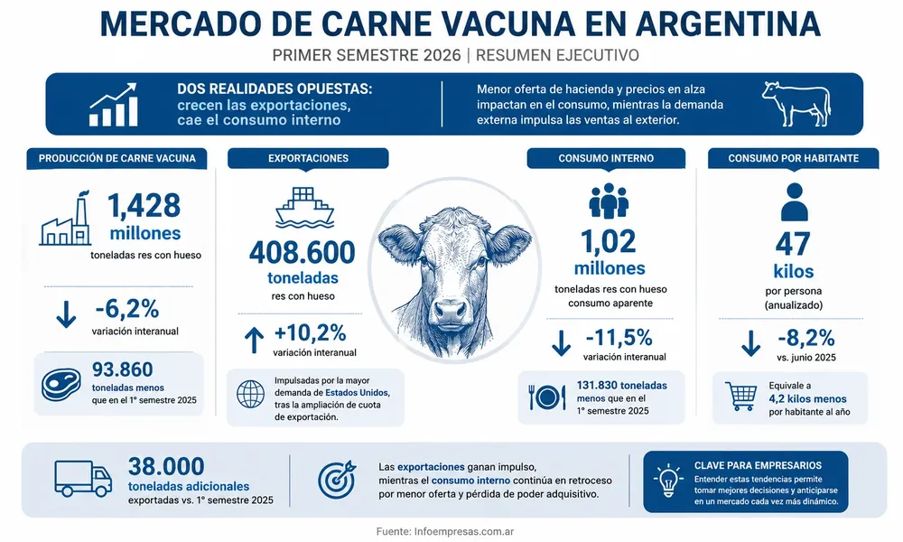 45.Consumo de carne