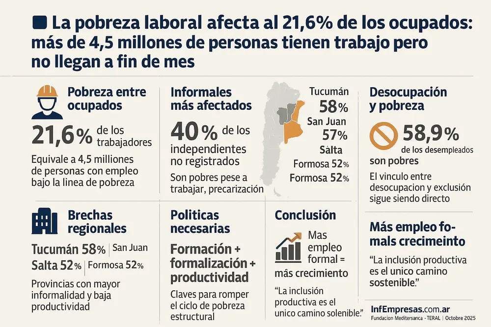 83.Empleo sin salida 1