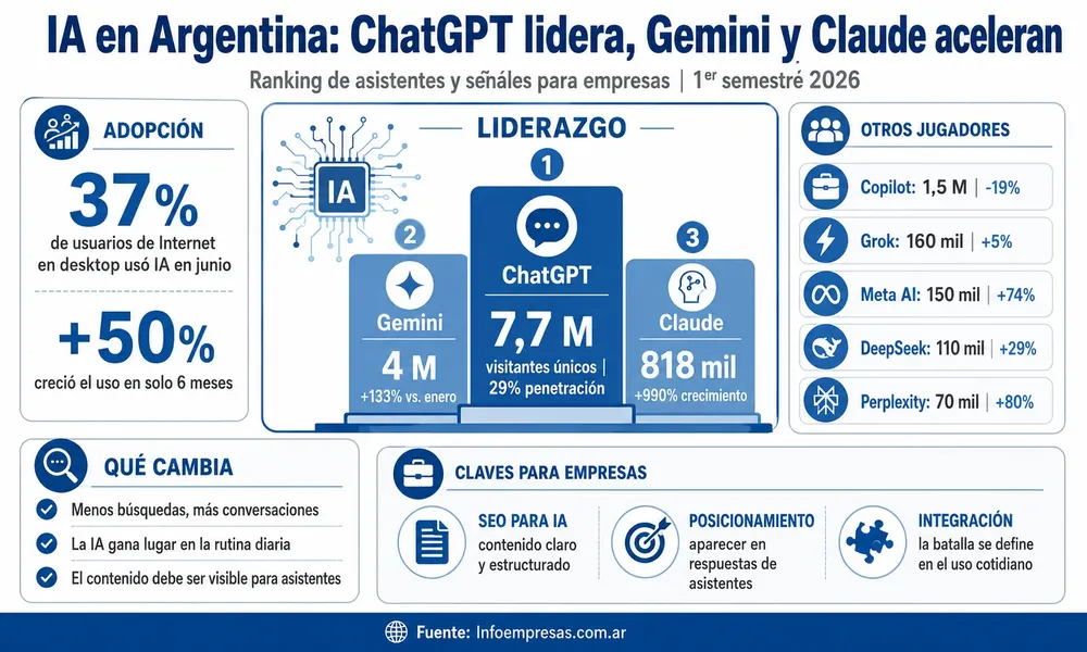 48.Ranking-de-IA
