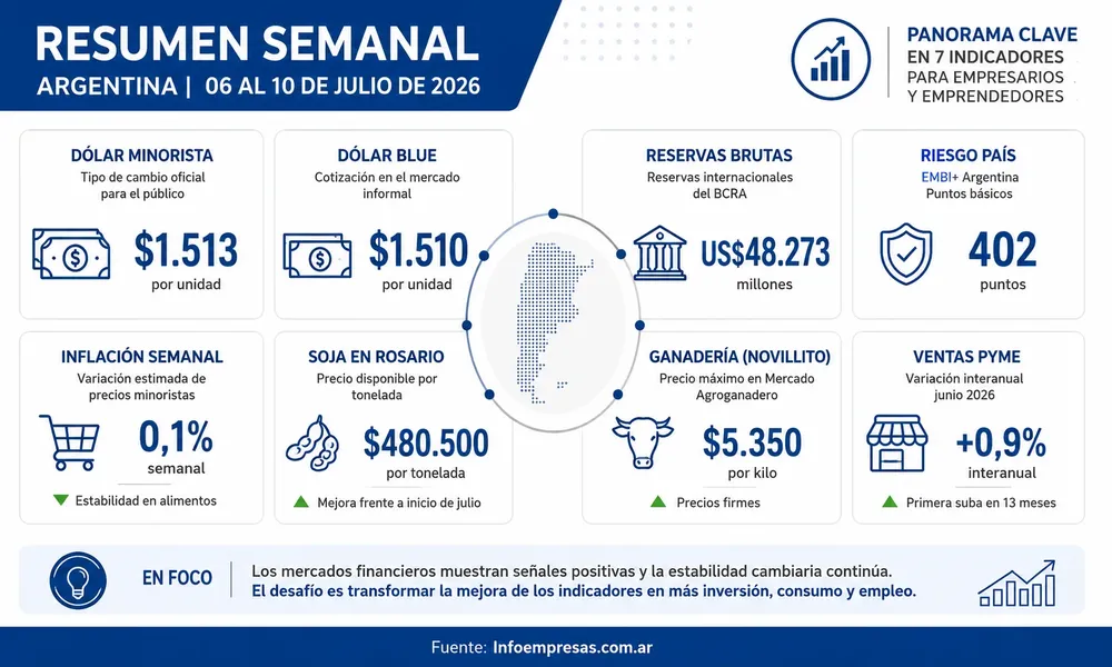 Resumen 11 julio