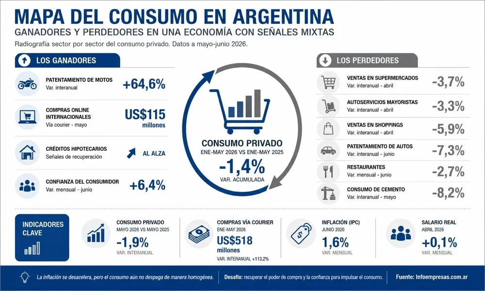 42.Consumo-en-la-argentina