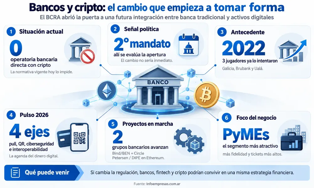 22.BCRA---Crypto-gal