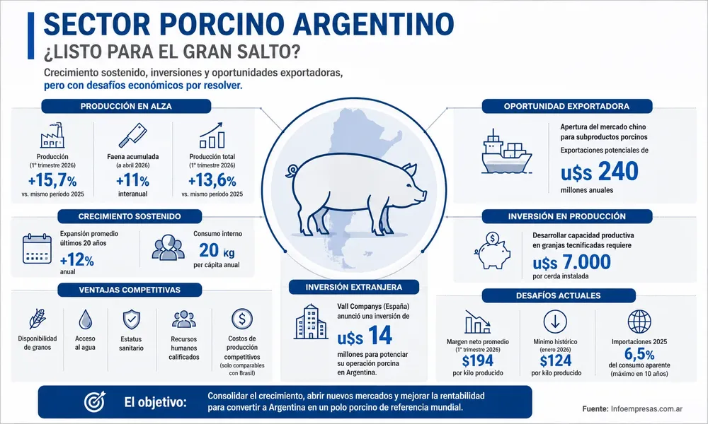 64.Producción-Porcina-gal