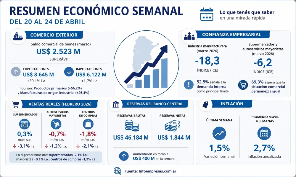 Resumen abril Imagen 3