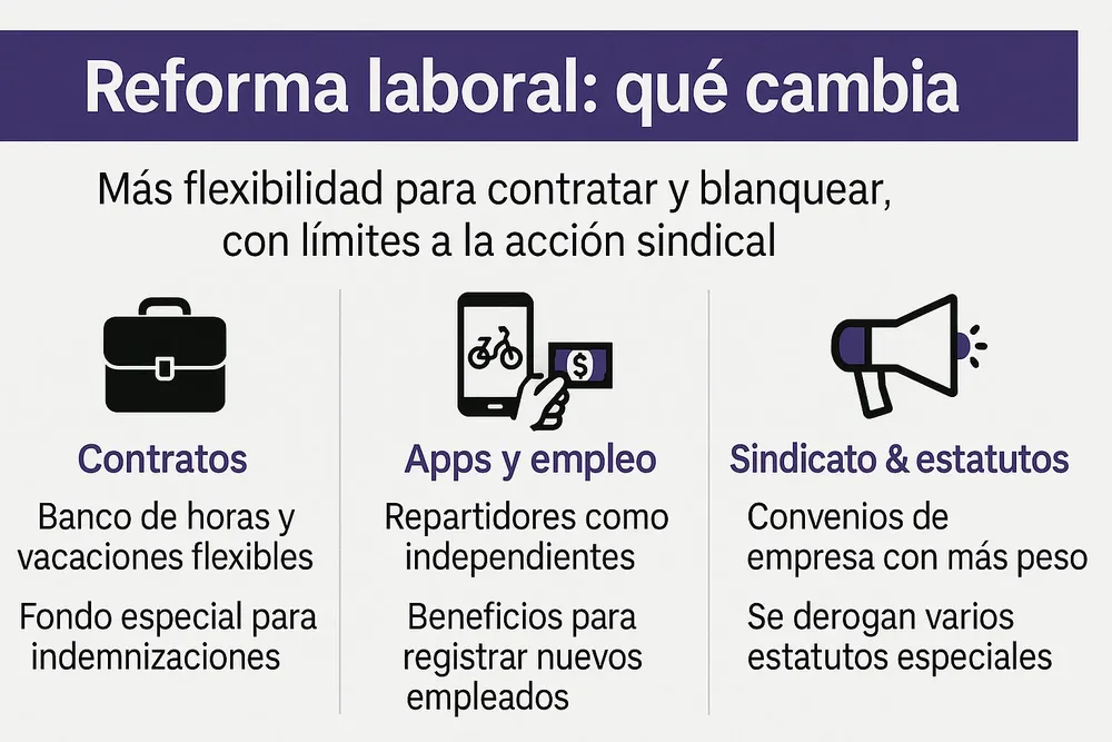 40.Reforma Laboral 1