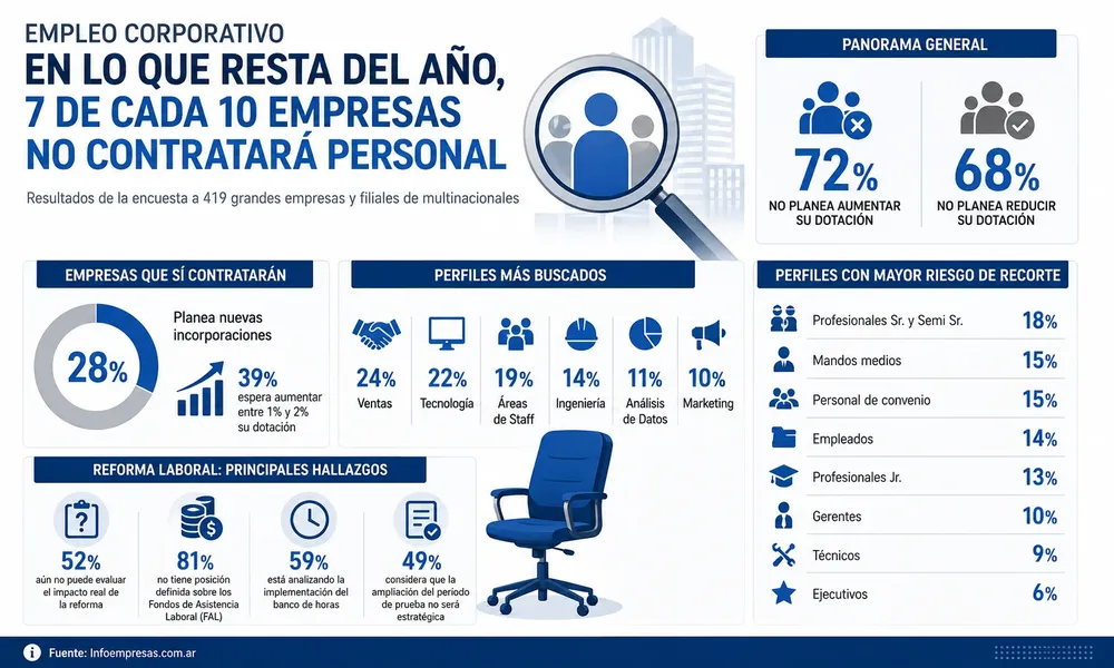 12.Empleo - 2027