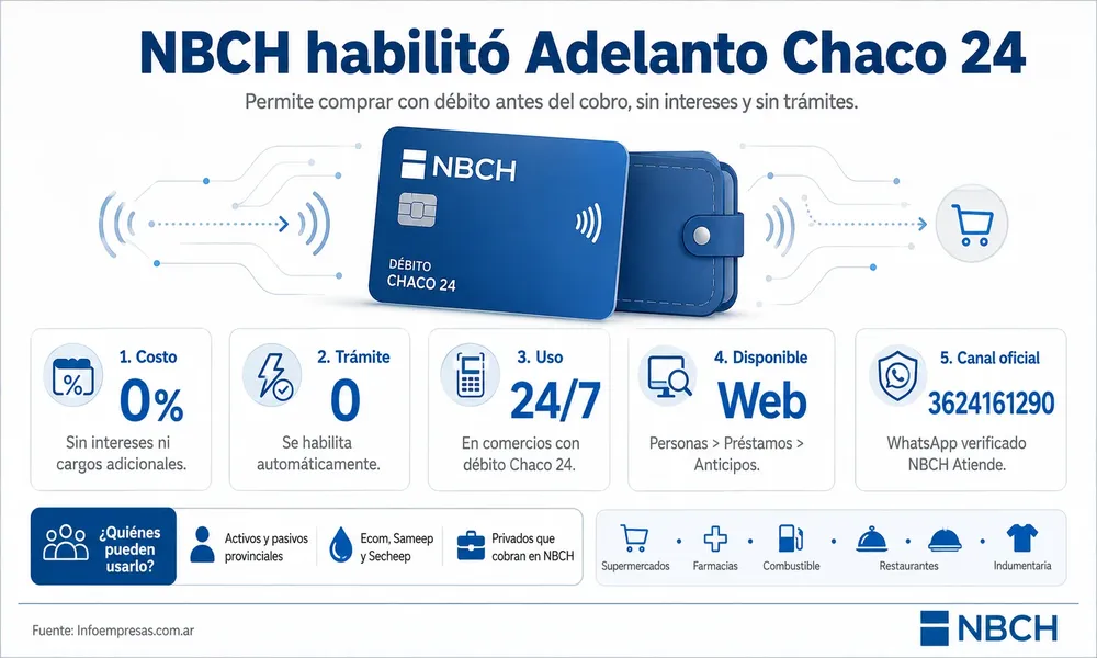 70.NBHC - Adelanto Chaco 24