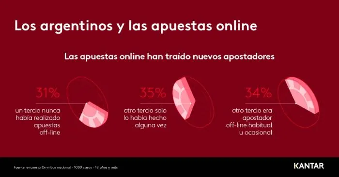 Casino digital 3