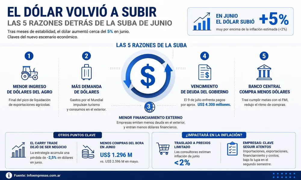 01.Dolar - 5 razones