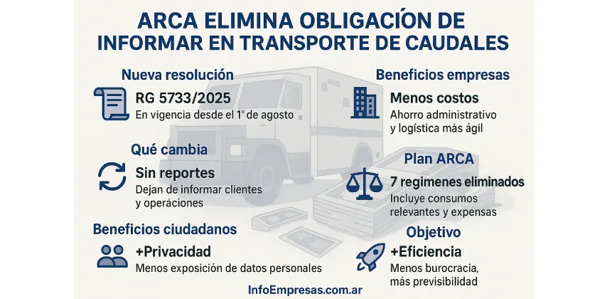 38.Transporte-de-caudales-1