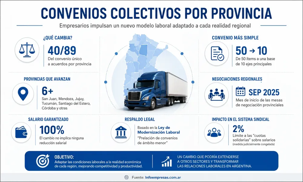 29.Sindicato-de-camioneros
