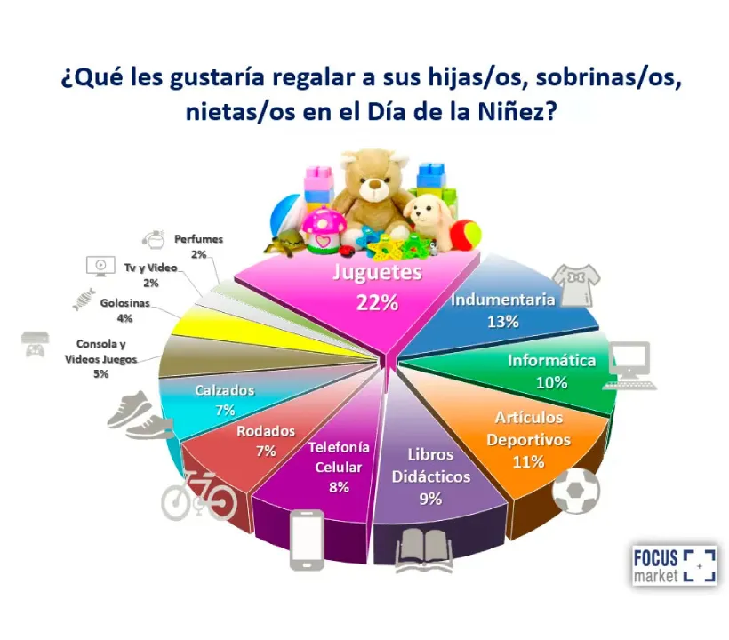 Preferencia-adulto-regalo-a-niño