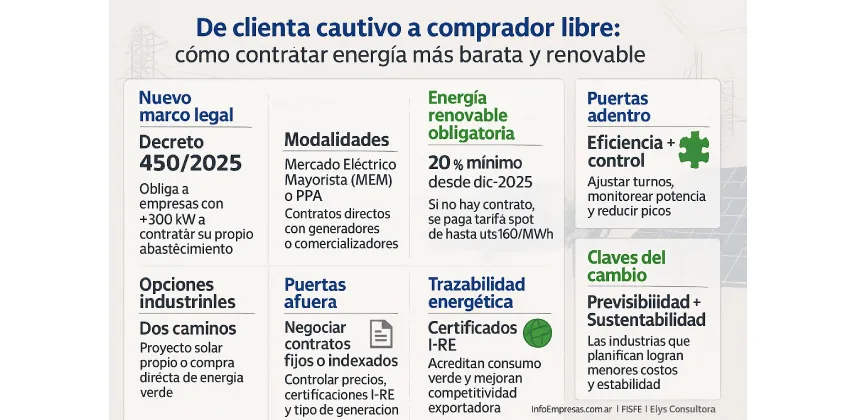 52.ECO---Comprar-Energía-1