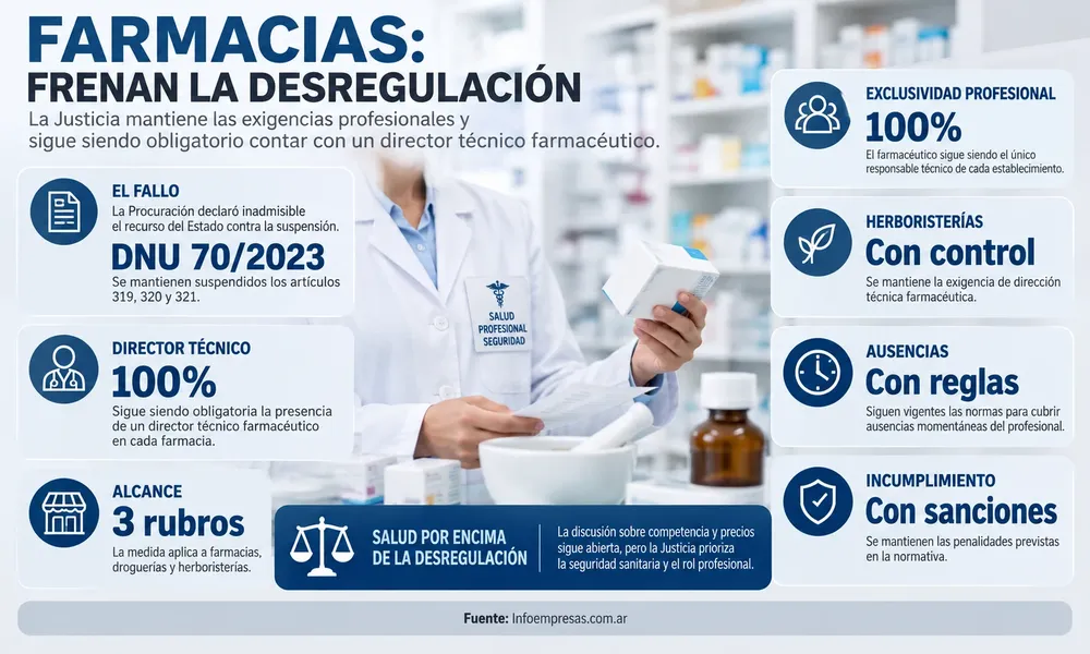 46.Desregulación-de-farmacias