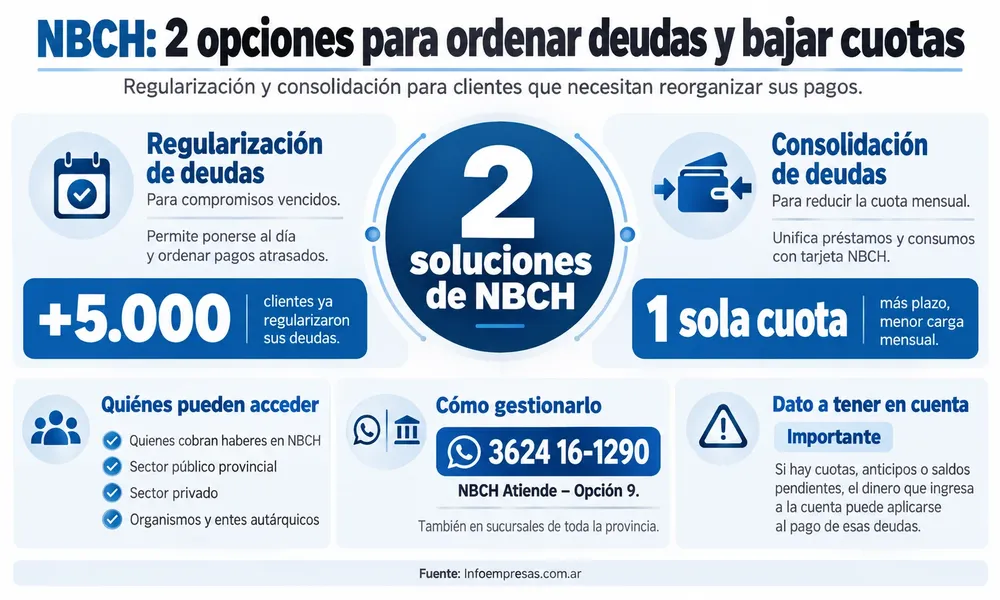 NBCH