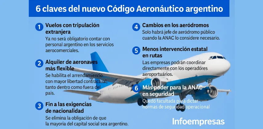 53.Flexibilización-aeronáutica-1