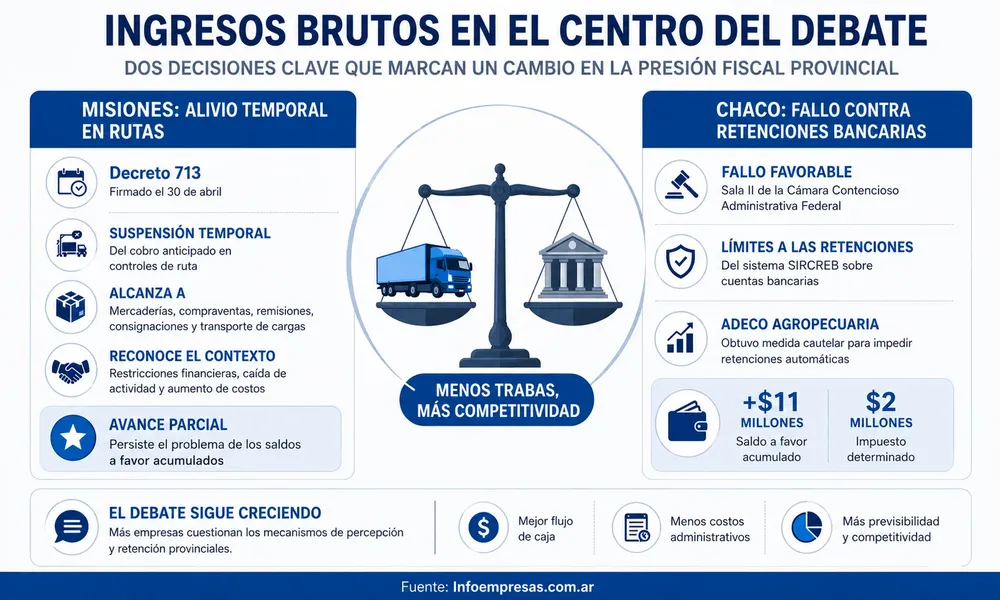29.IIBB---Chaco---Adeco-agro