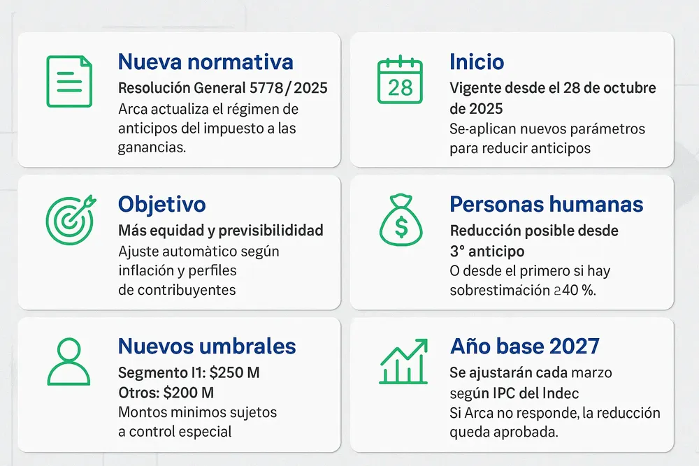 100. Impuesto a la ganancia 1