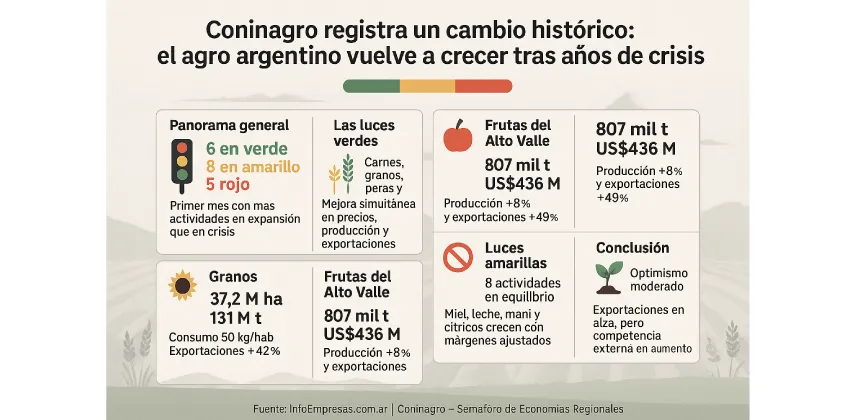 54.Economías-Regionales-1