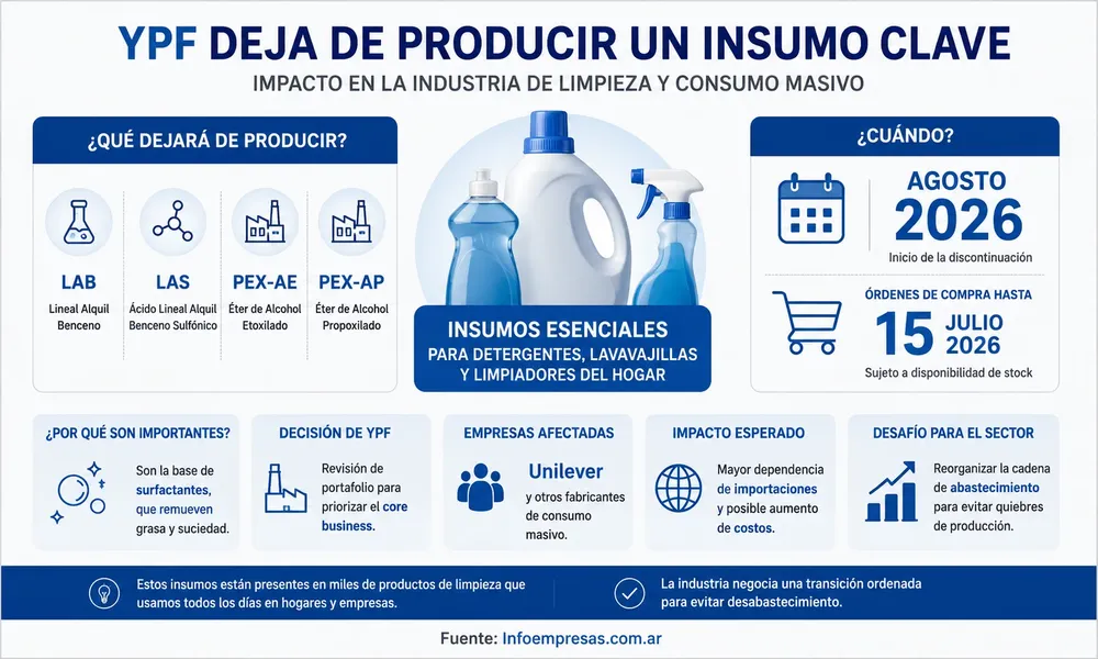 35.YPF---Productos-de-limpieza-gal
