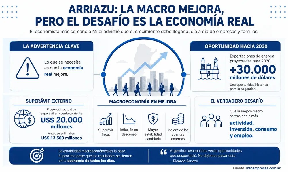 20.Ricardo Arriazu