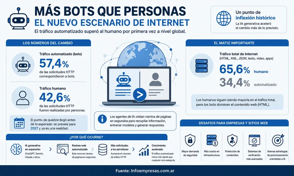 32.IA---Búsqueda-en-Internet-gal