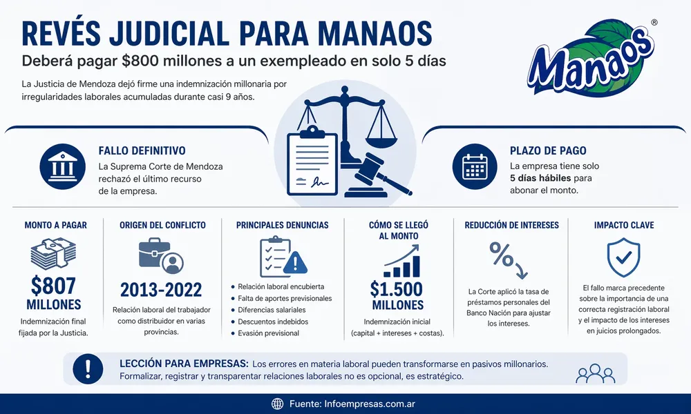 64.Manaos