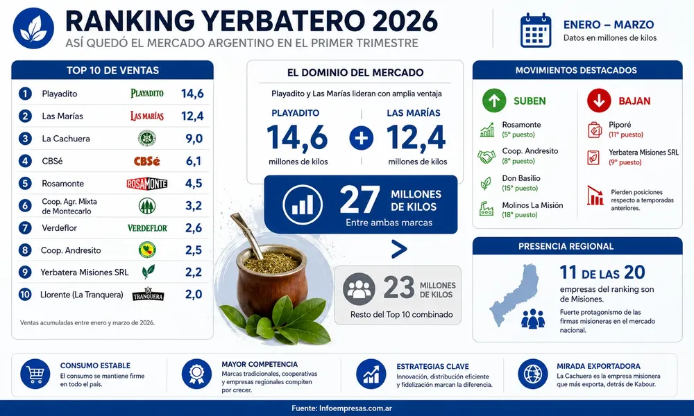 36.Ranking-de-yerba-gal
