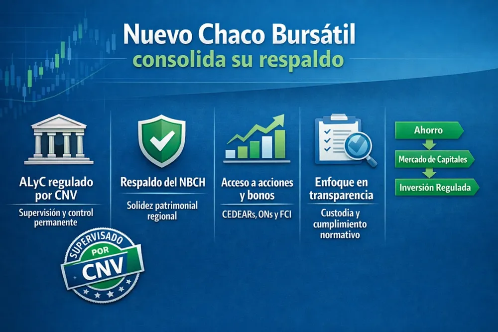 09.NBCH---Bursatil