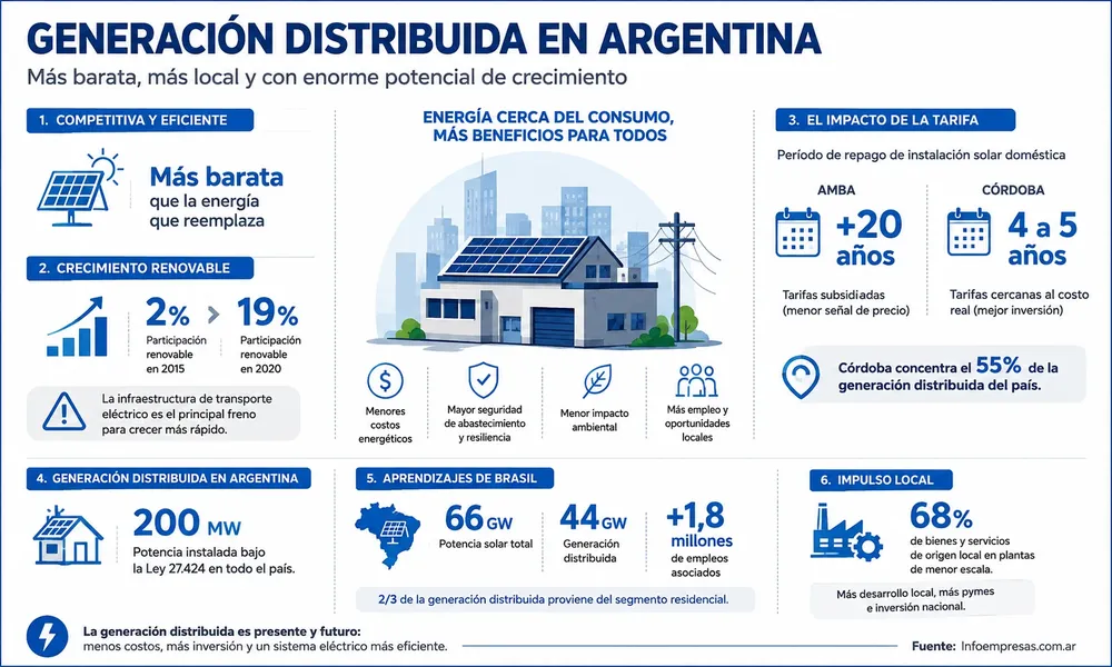 34.Energía-Distribuida
