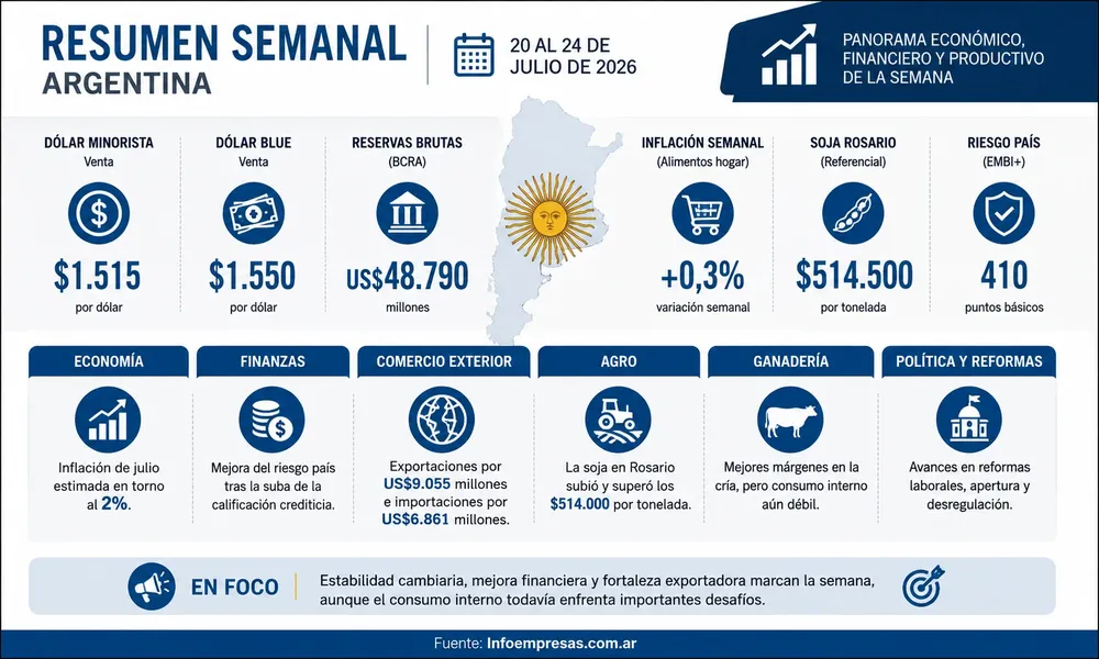 Resumen 24 julio