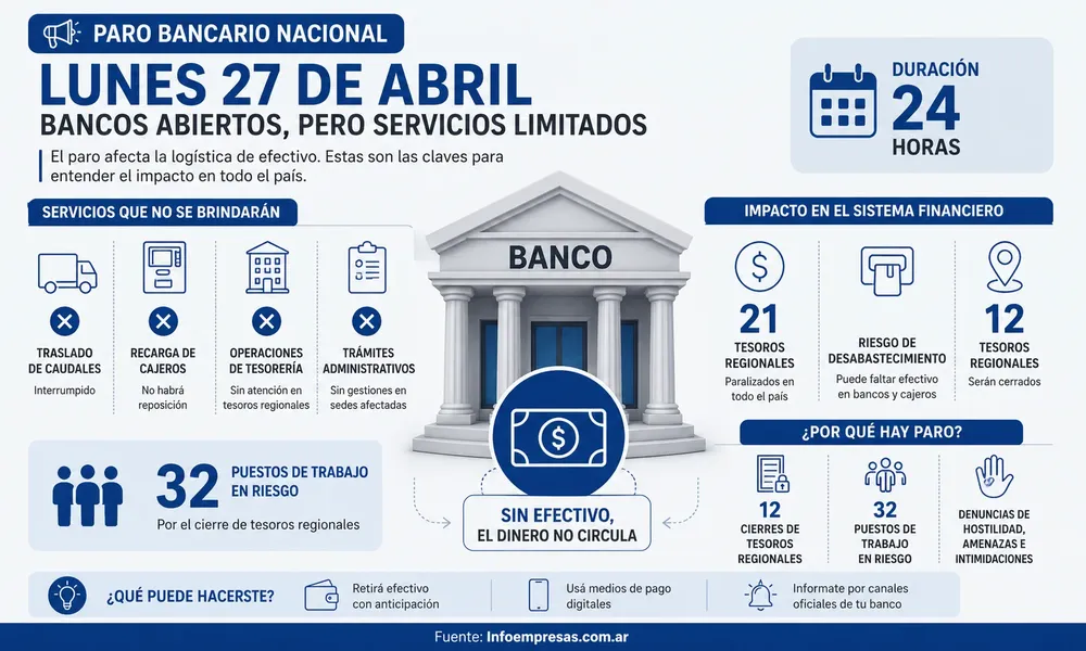 70.Paro-bancario