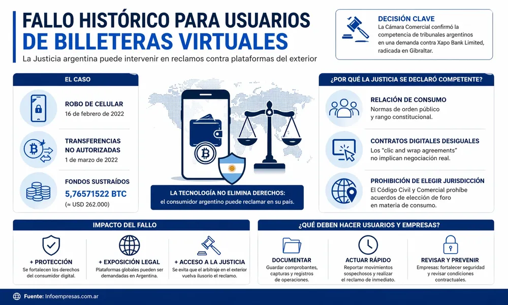 57.Billeteras Virtuales