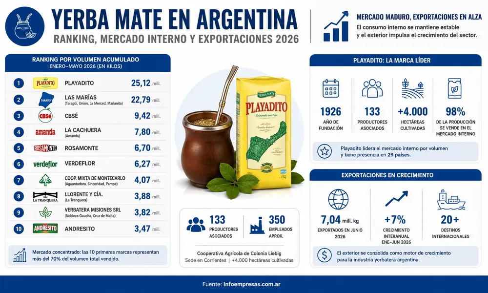 20.Yerba mate