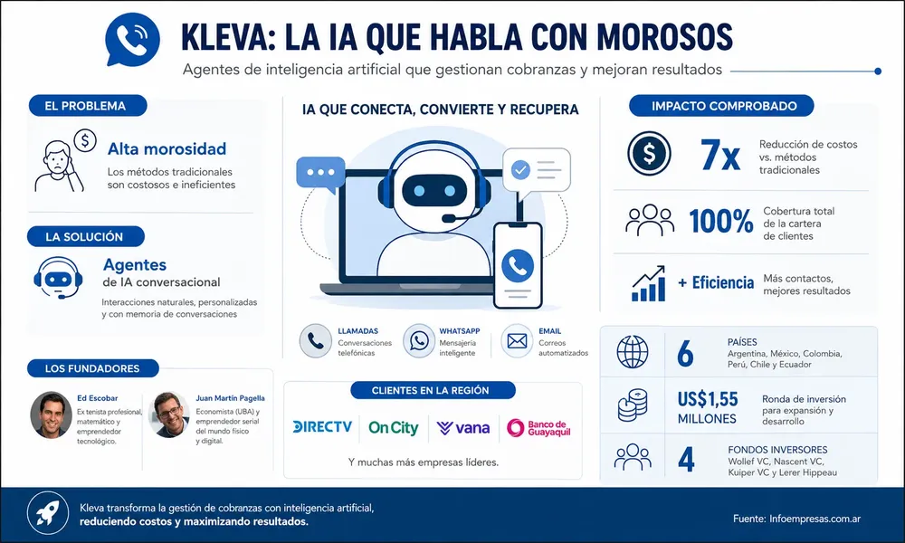 28.IA-gestión-de-cobros