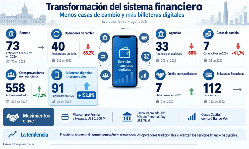 41.Casas-de-cambio---Billeteras