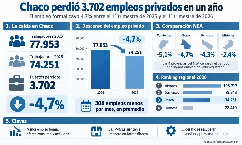 23.Trabajo-en-el-NEA