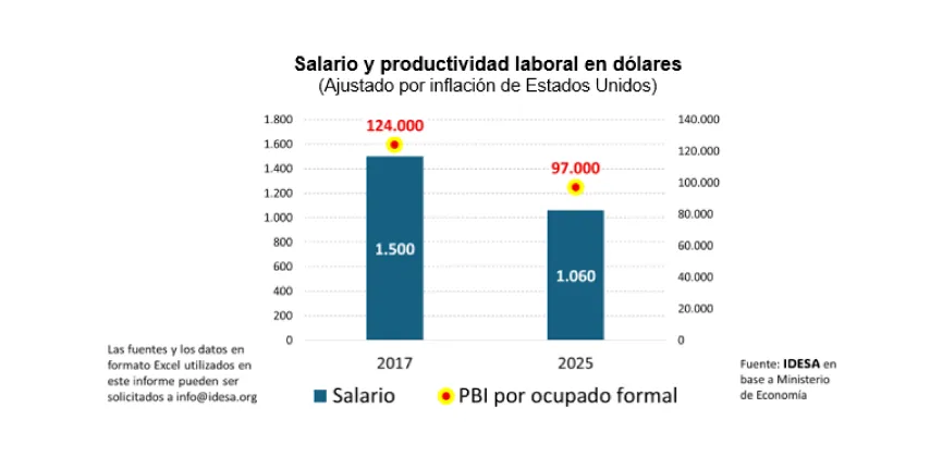 86.Salarios-1