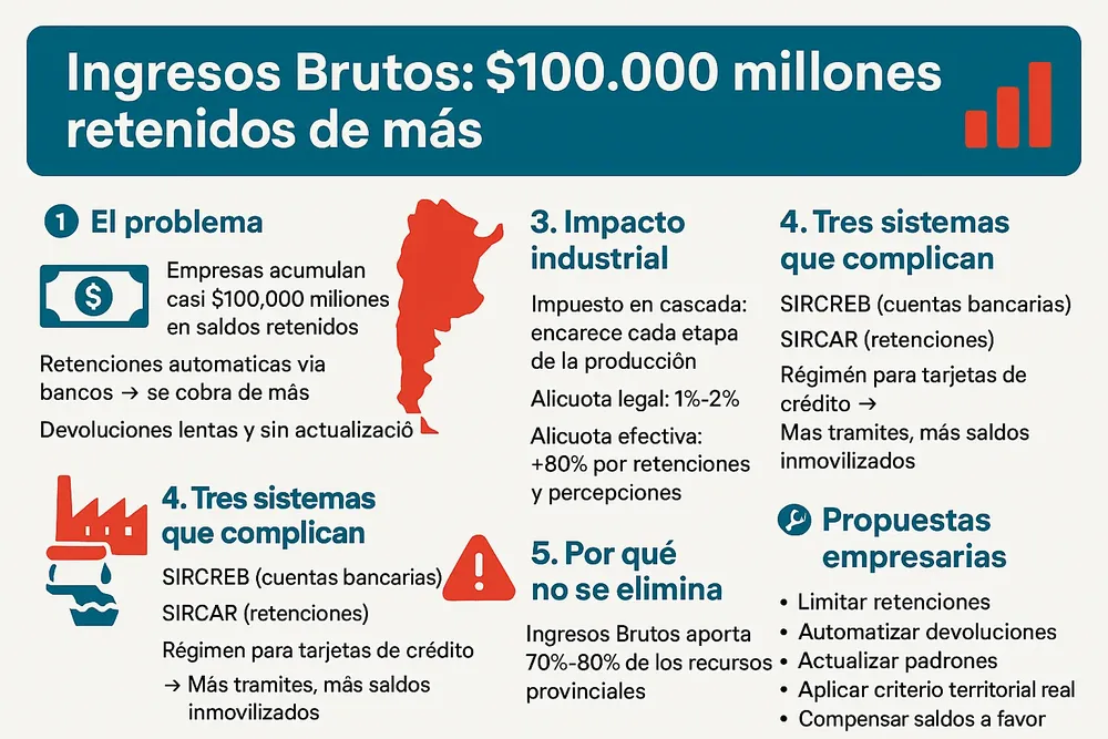 76.Ingresos Brutos 1