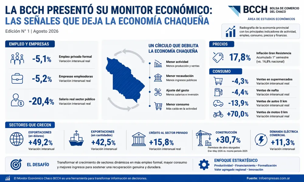 37.BCCH---Monitor-económico-provincial
