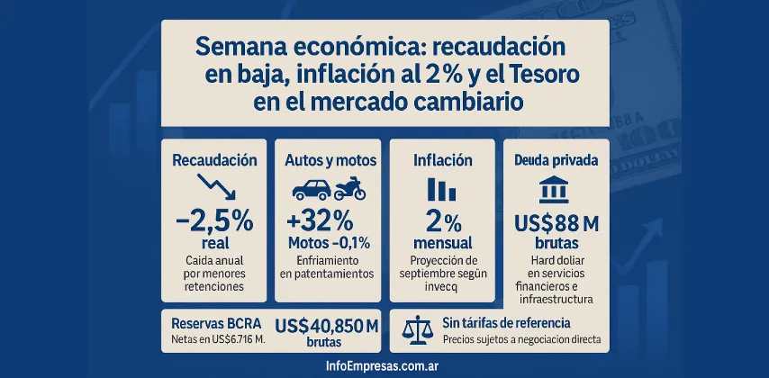 2.Resúmenes-Semanales-2
