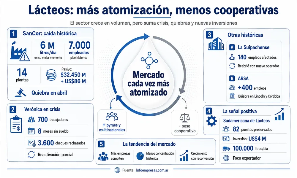 comprometidas
