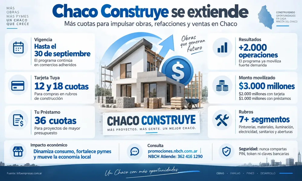 26.NBCH---Chaco-Construye
