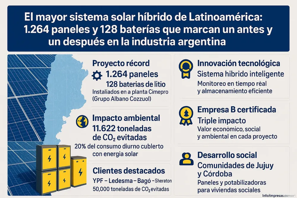 32.ECO - Paneles Solares