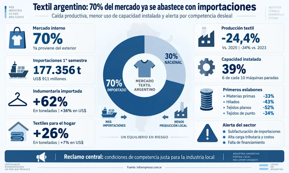 33.Importaciónes-textiles---ProTejer