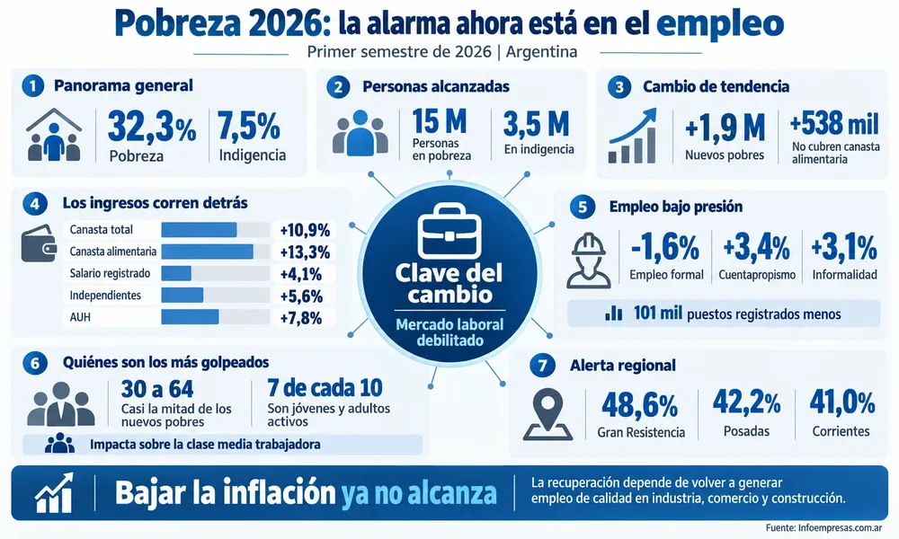 71.Promoción de Empleo Registrado