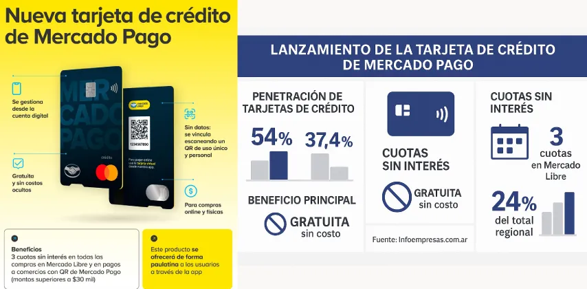 64.Mercado-Pago---Tarjetas-1