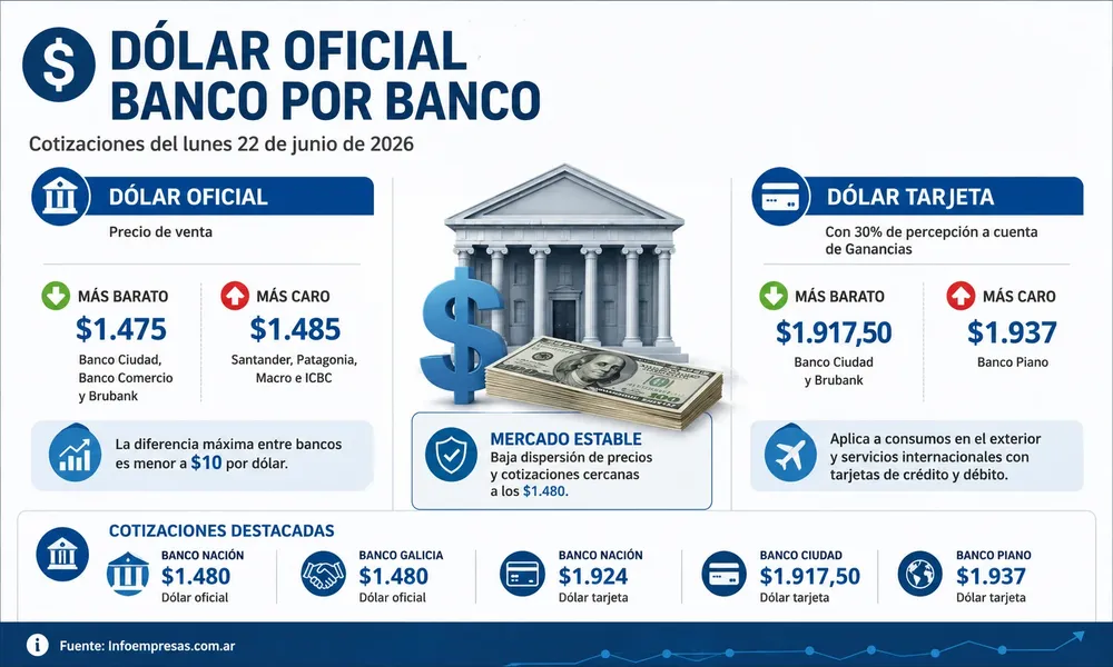 53.Dolar-banco-y-Dolar-Tarjeta-gal