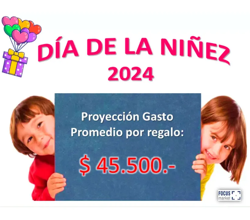 Precio-promedio-regalo