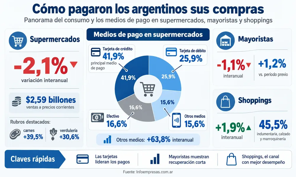 65.Supermercados---Formas-de-Pago